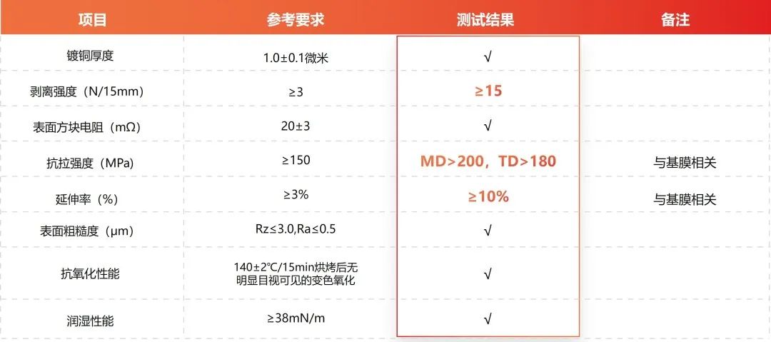 ʱ-ǲ!